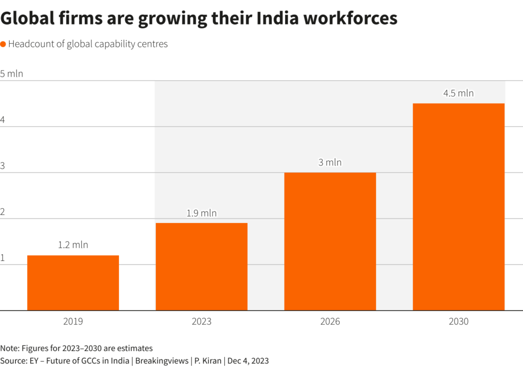Ахмадабад станет новой Силиконовой долиной Индии
